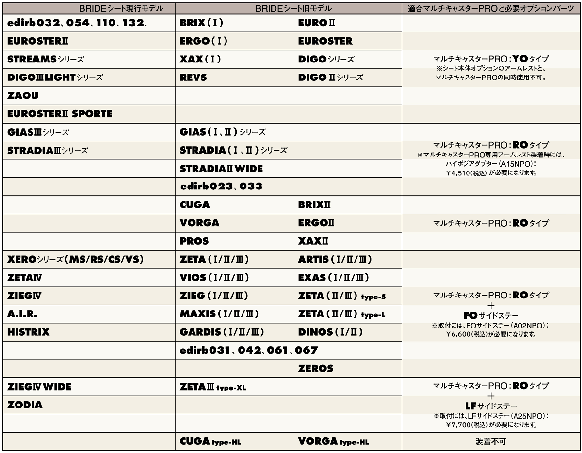 マルチキャスターPRO適合表